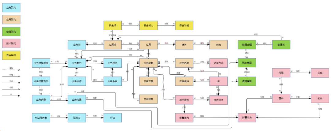 ag真人平台官方九天平台：开启可执行架构设计新时代