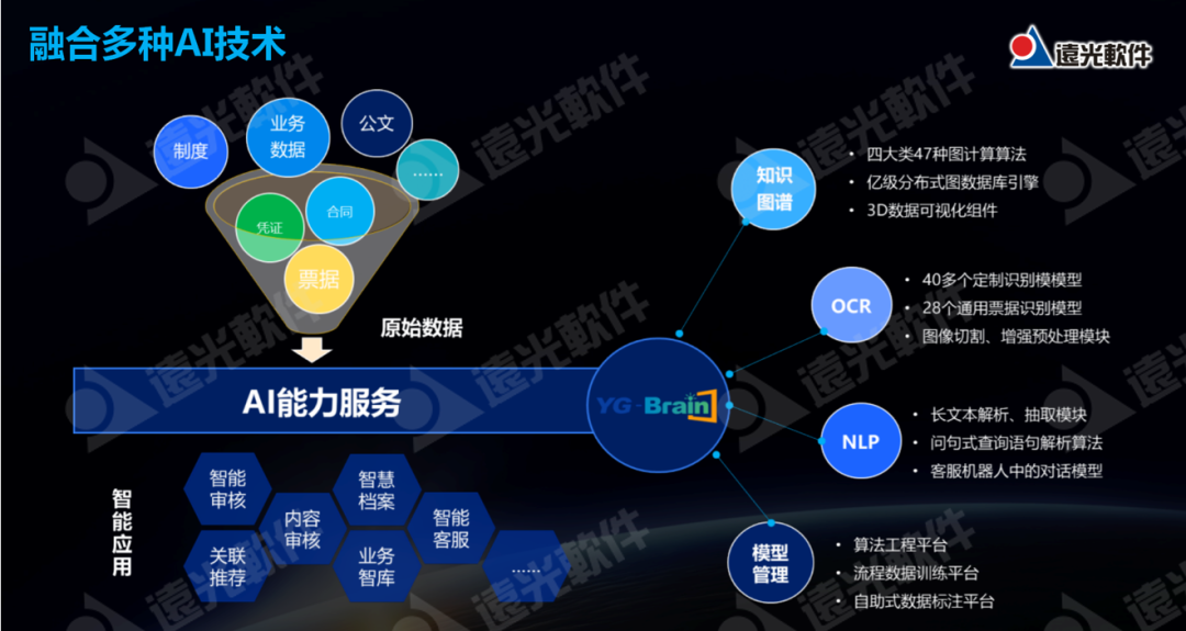ag真人平台官方软件企业级RPA+AI应用实践