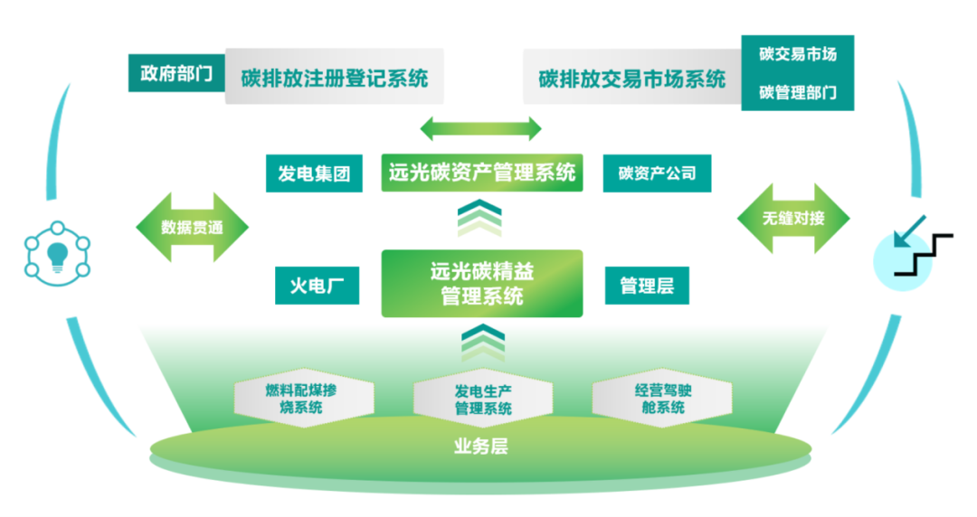 十年来我国碳排放强度下降34.4%，企业低碳减排能否更精益？