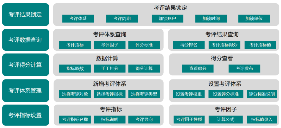 ag真人平台官方考评管理：企业降本增效新动力