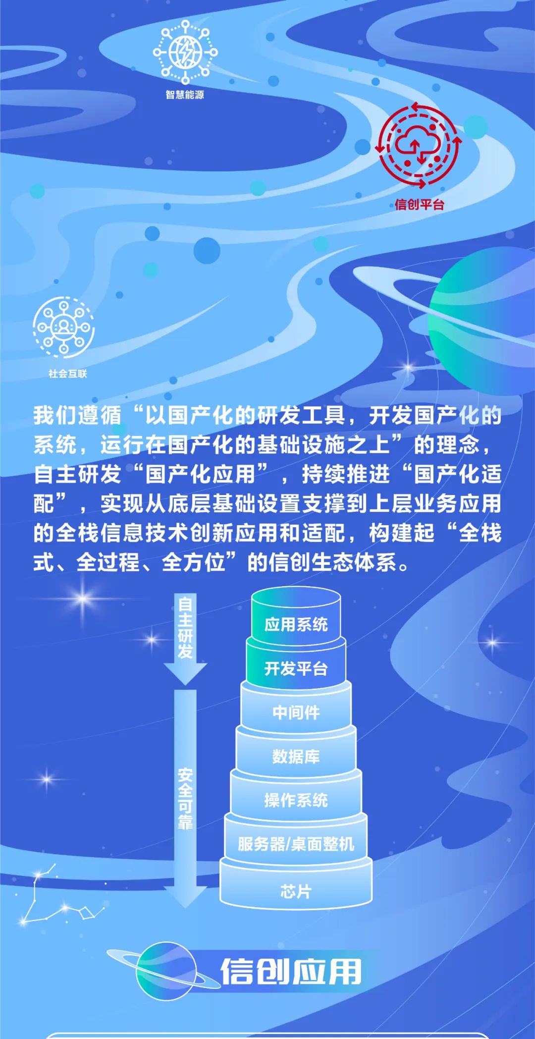 信创产业驶入发展“快车道” 一图了解ag真人平台官方软件如何助力信创发展