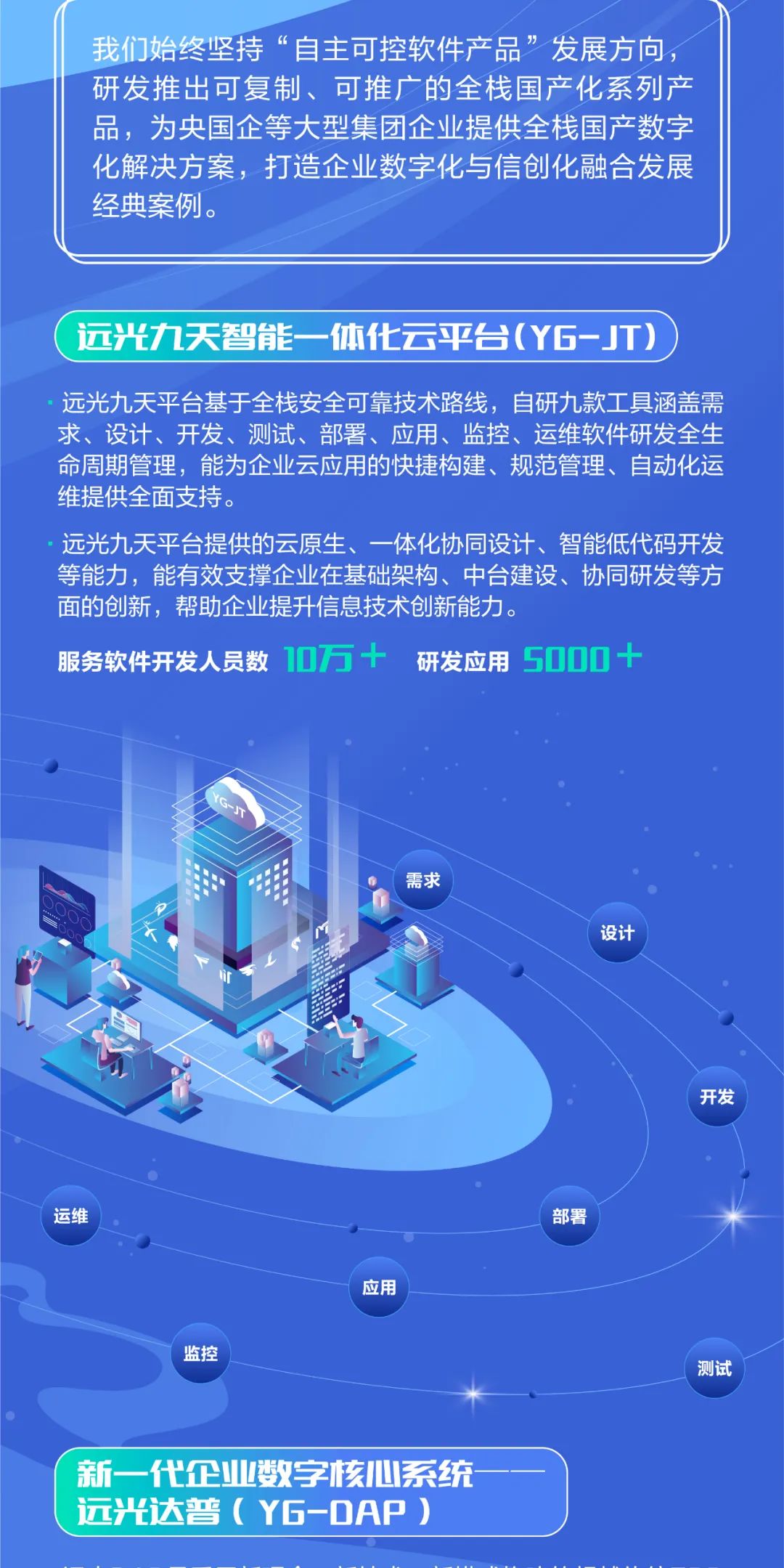 信创产业驶入发展“快车道” 一图了解ag真人平台官方软件如何助力信创发展