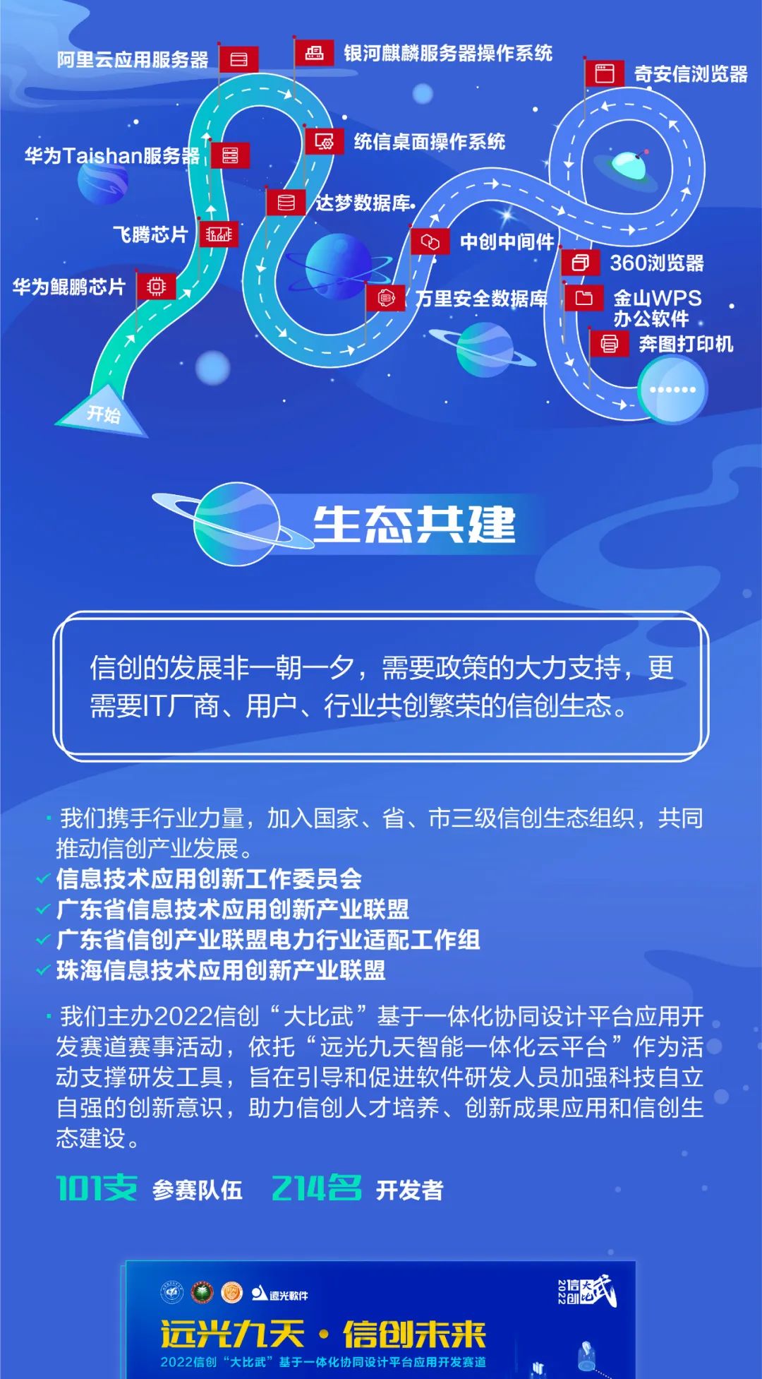 信创产业驶入发展“快车道” 一图了解ag真人平台官方软件如何助力信创发展
