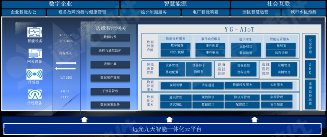 ag真人平台官方软件：打造低碳智慧园区，创新能效数字化管理
