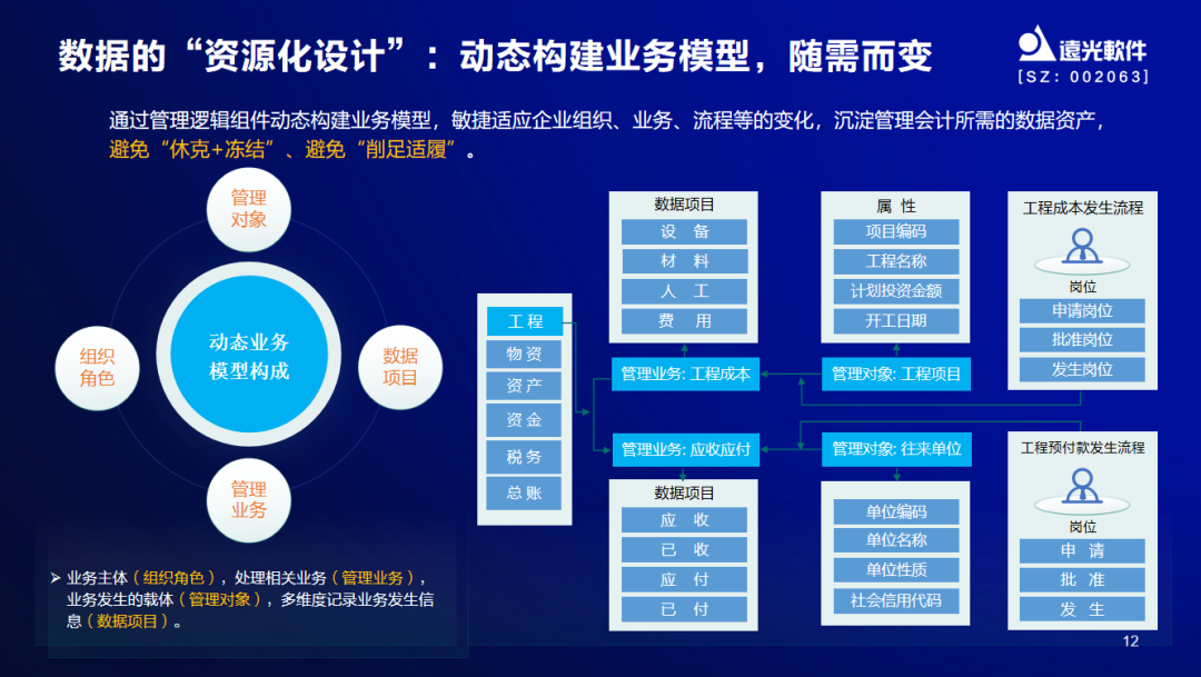 ag真人平台官方软件出席2022年度管理会计论坛