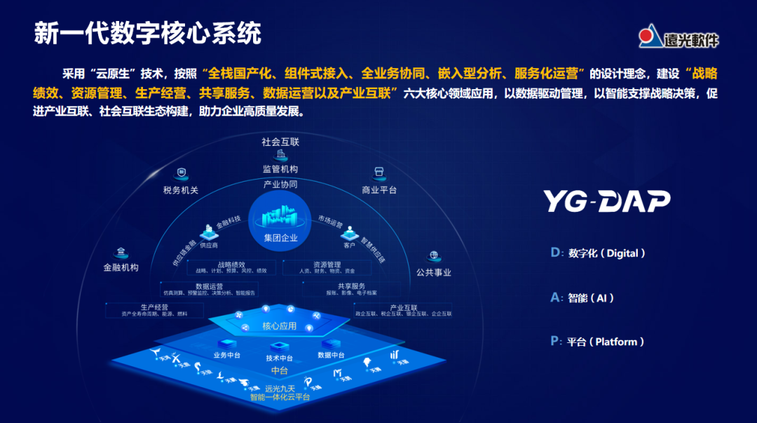 ag真人平台官方软件出席2022年度管理会计论坛