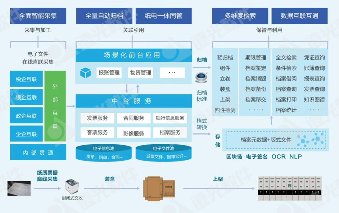 ag真人平台官方软件受邀参加“碳中和”视角下档案和知识管理论坛