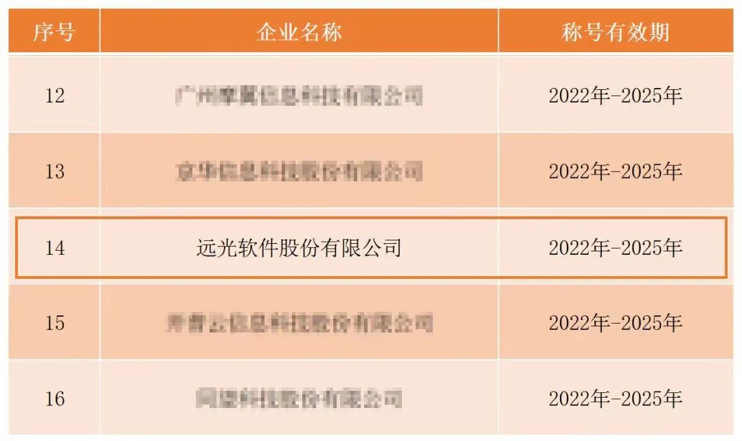ag真人平台官方软件荣获“中国软件诚信示范企业”荣誉称号