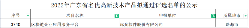 ag真人平台官方区块链企业应用服务平台成功入选“2022年广东省名优高新技术产品”名单