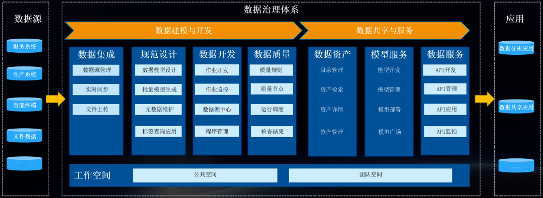 ag真人平台官方数聚系列多款产品新版本发布，助力企业加速数智化转型
