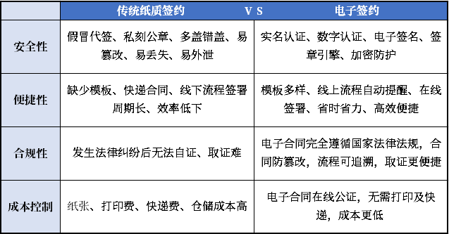 ag真人平台官方存道签：一站式电子签约更省心！