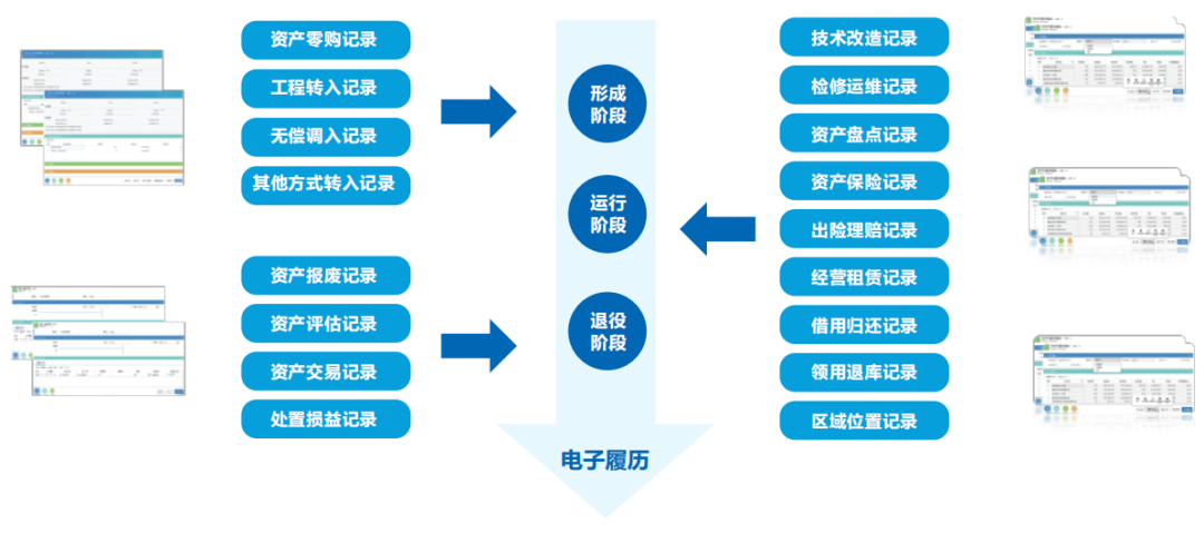 ag真人平台官方智慧运营管理平台助力医院运营管理数智化转型