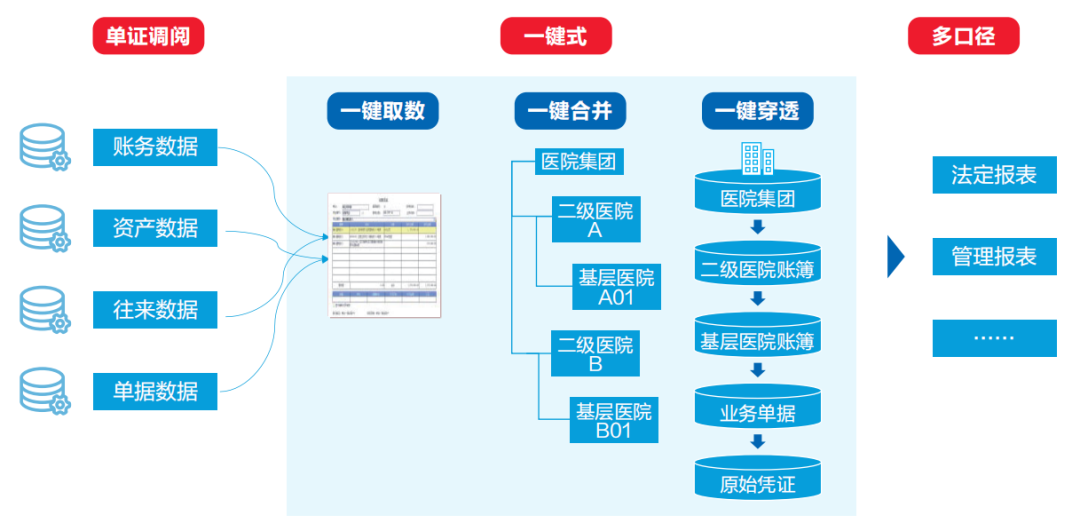 ag真人平台官方智慧运营管理平台助力医院运营管理数智化转型