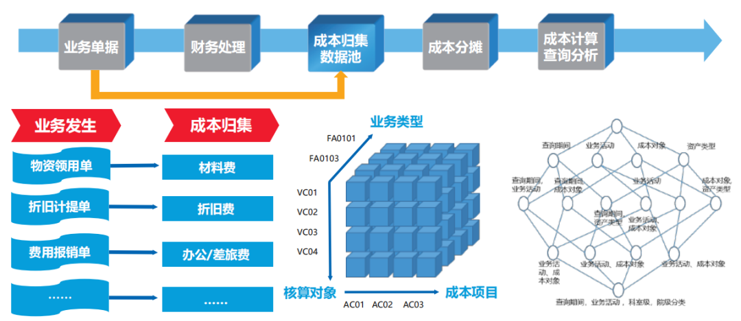 ag真人平台官方智慧运营管理平台助力医院运营管理数智化转型