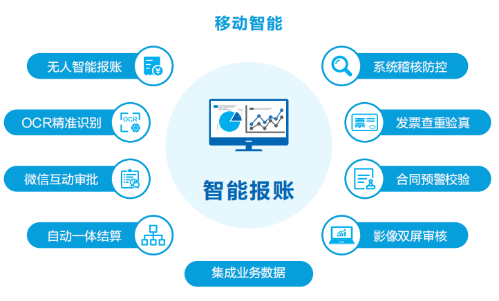 ag真人平台官方智慧运营管理平台助力医院运营管理数智化转型
