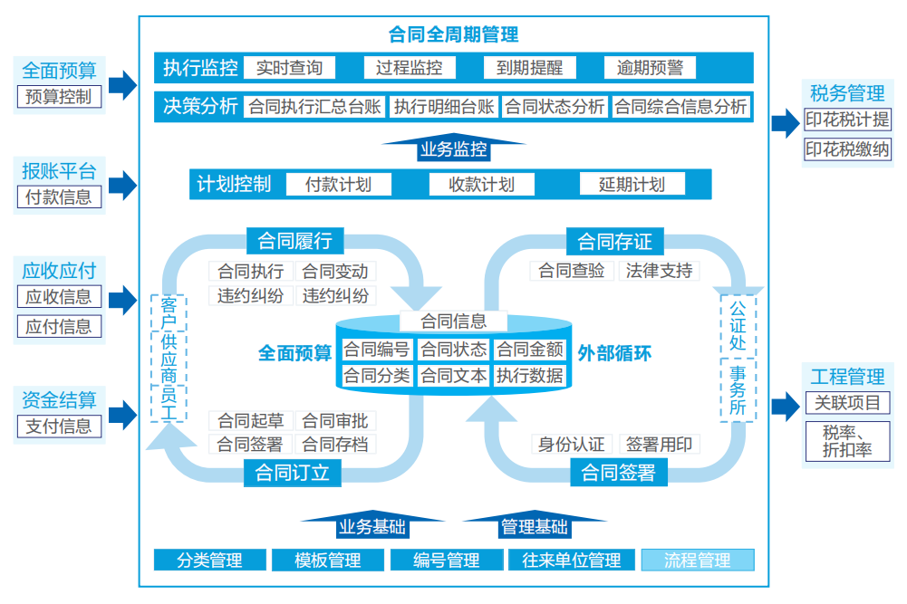 ag真人平台官方智慧运营管理平台助力医院运营管理数智化转型