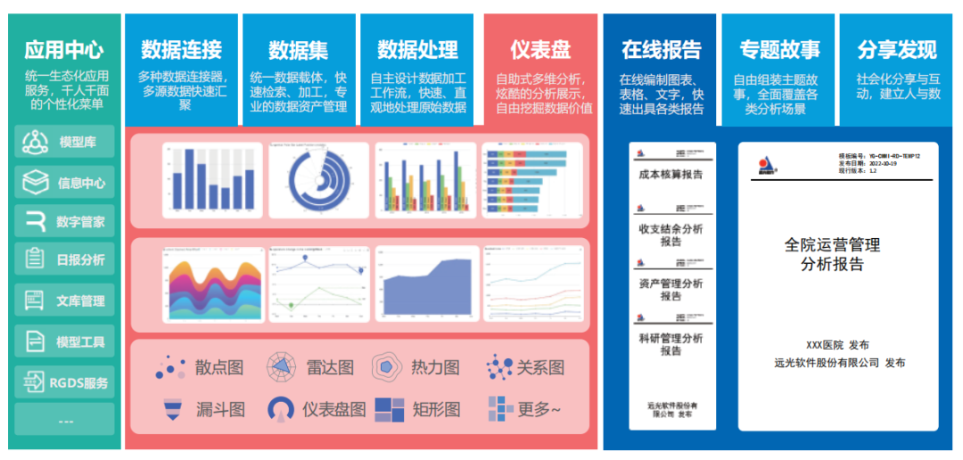 ag真人平台官方智慧运营管理平台助力医院运营管理数智化转型