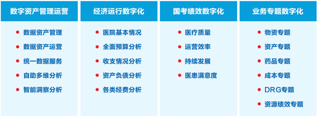 ag真人平台官方智慧运营管理平台助力医院运营管理数智化转型