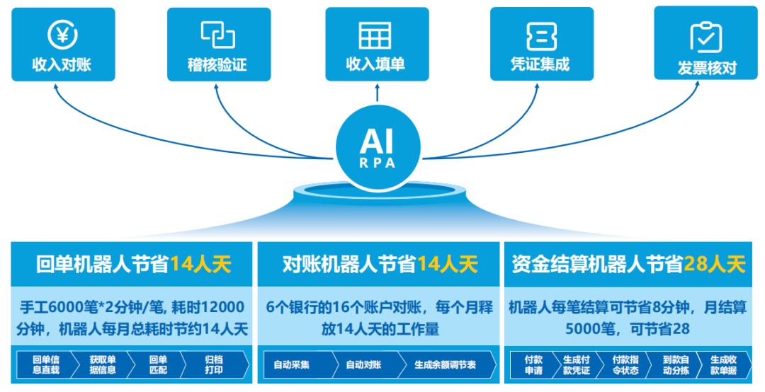 ag真人平台官方智慧运营管理平台助力医院运营管理数智化转型