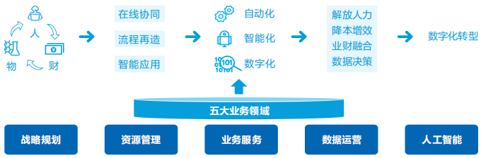 ag真人平台官方智慧运营管理平台助力医院运营管理数智化转型