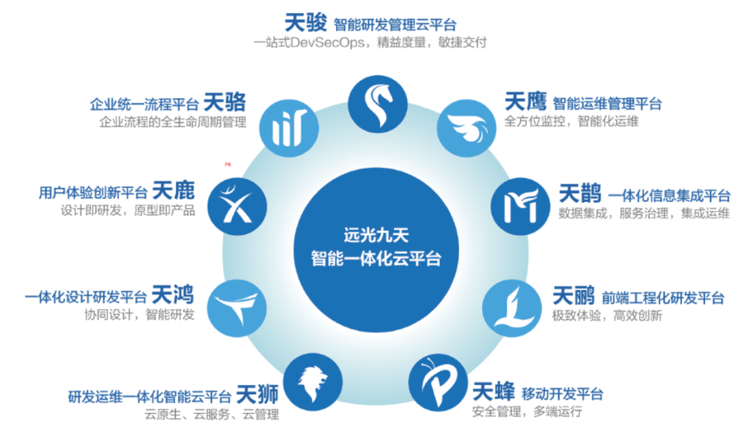 ag真人平台官方智慧运营管理平台助力医院运营管理数智化转型