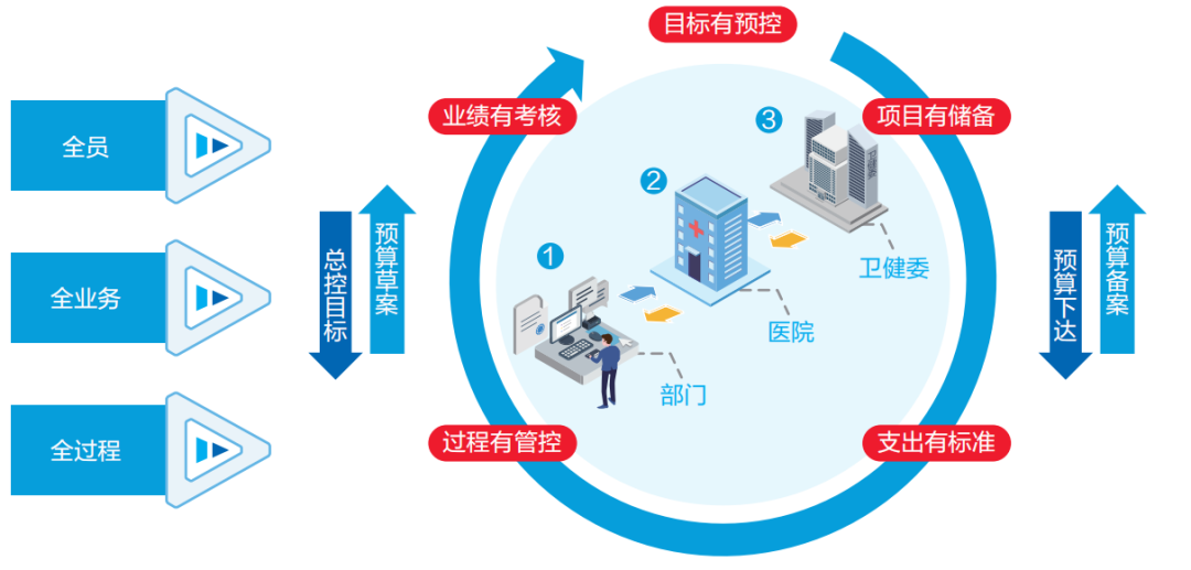 ag真人平台官方智慧运营管理平台助力医院运营管理数智化转型