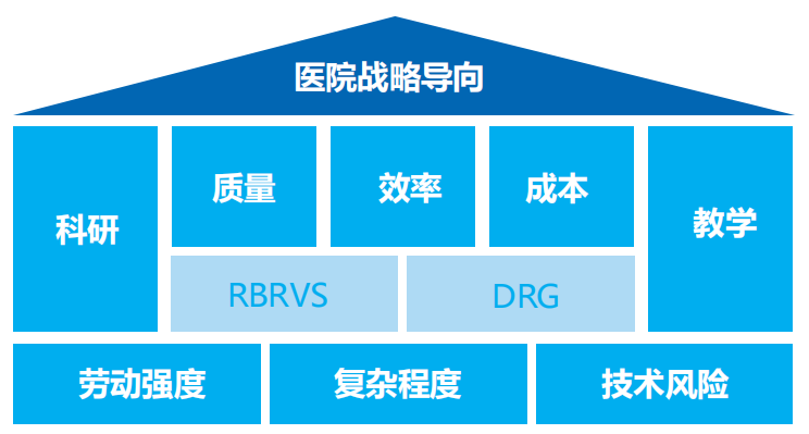 ag真人平台官方智慧运营管理平台助力医院运营管理数智化转型