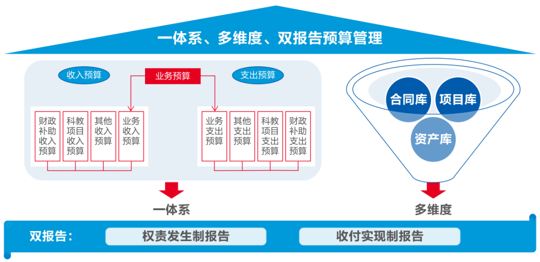 ag真人平台官方软件助力医院打造全员、全业务、全过程预算闭环管理新模式