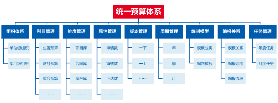 ag真人平台官方软件助力医院打造全员、全业务、全过程预算闭环管理新模式