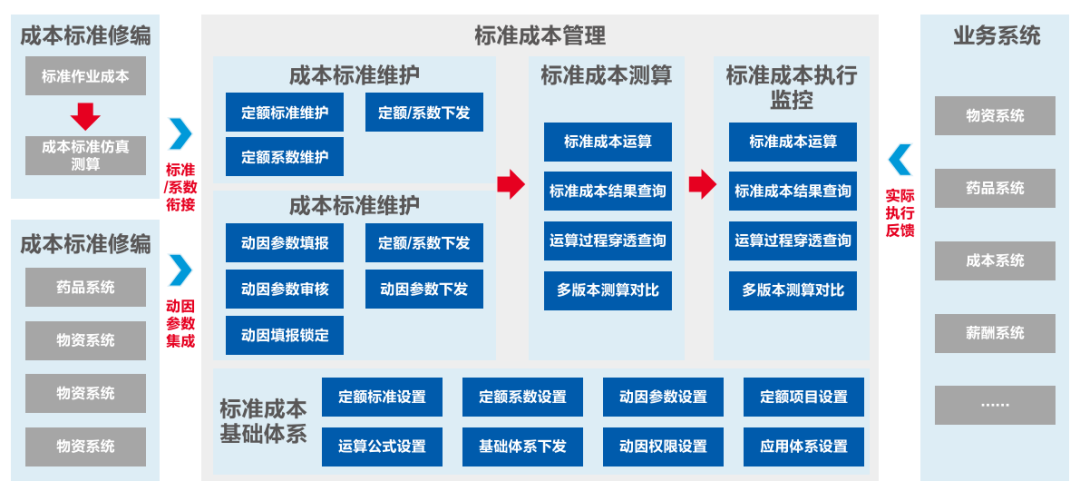 ag真人平台官方软件助力医院打造全员、全业务、全过程预算闭环管理新模式