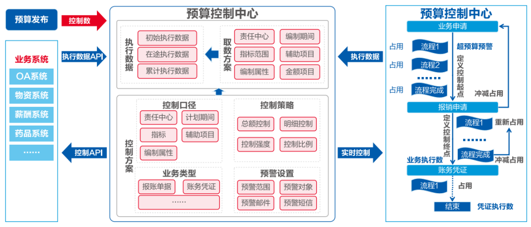 ag真人平台官方软件助力医院打造全员、全业务、全过程预算闭环管理新模式