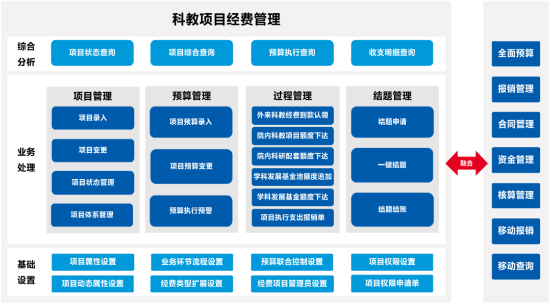 ag真人平台官方科教项目经费管理系统 为科研人员减负担增活力
