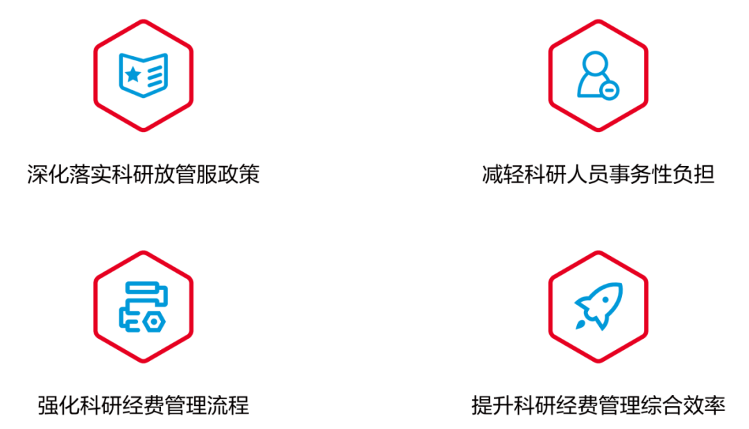 ag真人平台官方科教项目经费管理系统 为科研人员减负担增活力