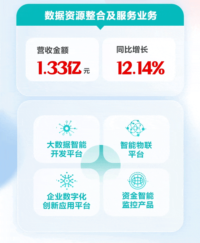 一图读懂 | ag真人平台官方软件2022年年报