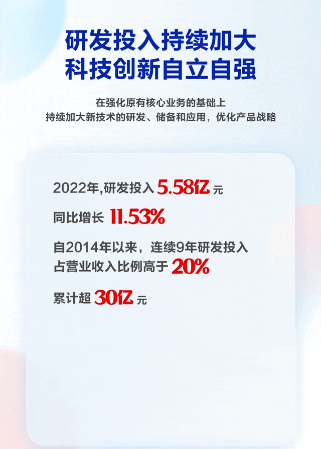 一图读懂 | ag真人平台官方软件2022年年报