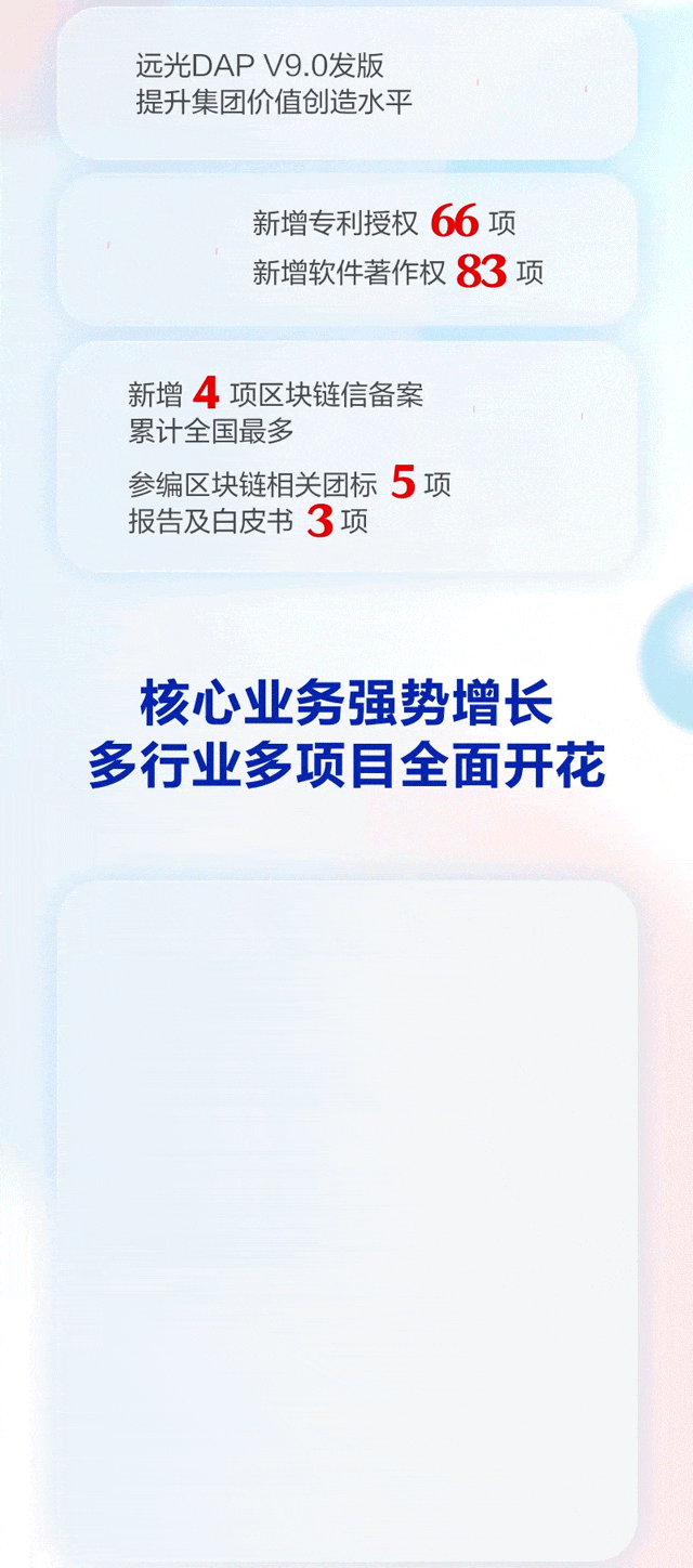 一图读懂 | ag真人平台官方软件2022年年报