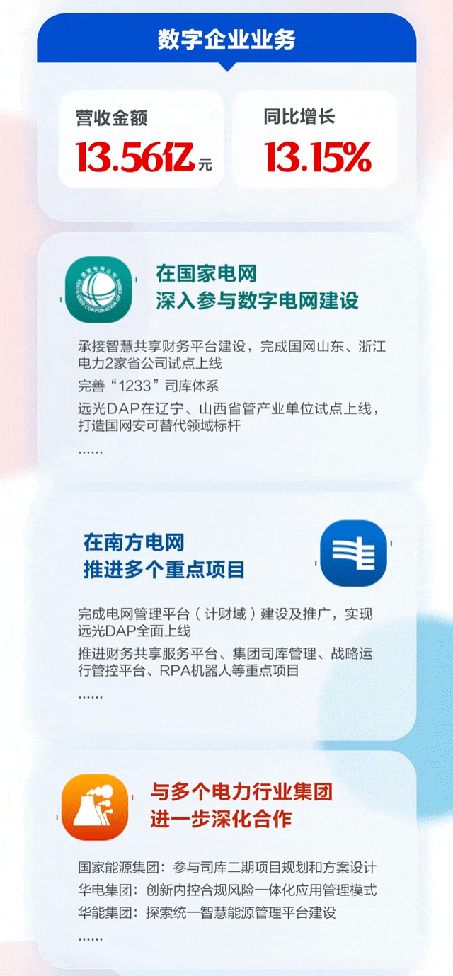 一图读懂 | ag真人平台官方软件2022年年报