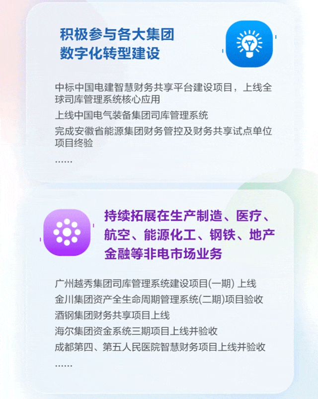 一图读懂 | ag真人平台官方软件2022年年报