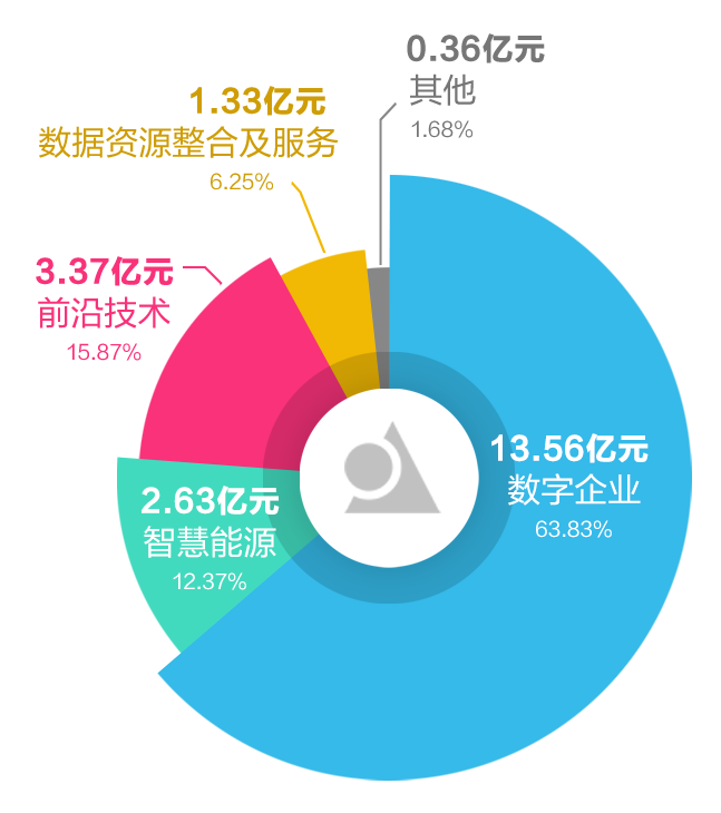 ag真人平台官方软件2022年报：以科技自立自强 推动高质量发展