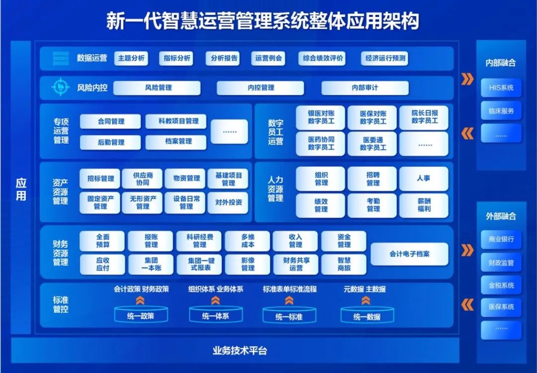 ag真人平台官方软件：“四算合一”助力医院智慧运营高质量发展