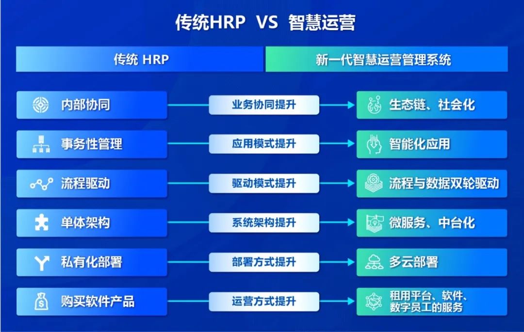 ag真人平台官方软件：智慧运营 助力医院价值创造