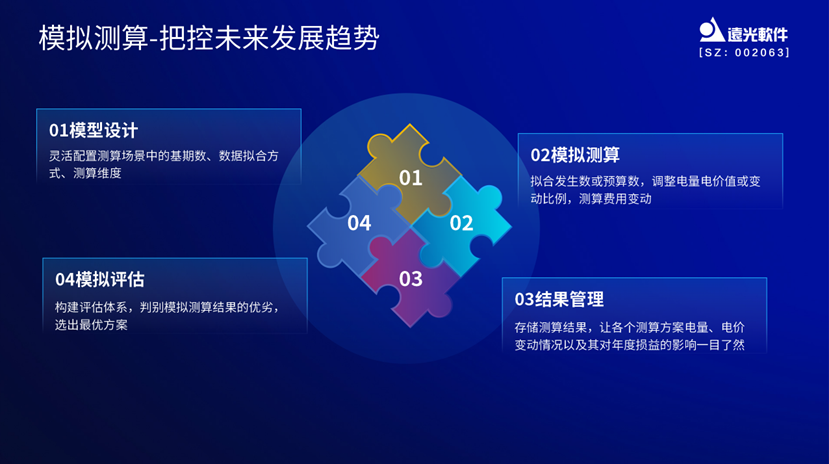 ag真人平台官方e创效：掌握电价先机，助力创效决策