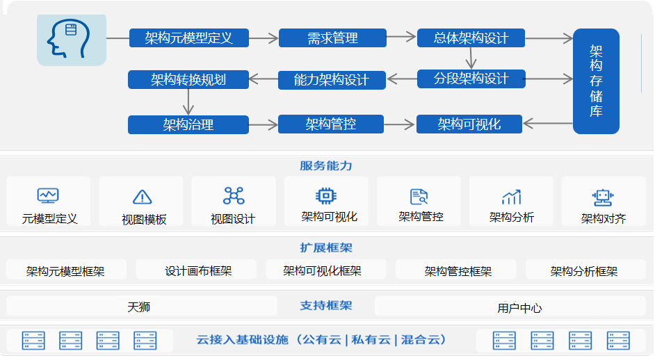 ag真人平台官方天鹰荣获“数字中国创新大赛·信创赛道”三等奖