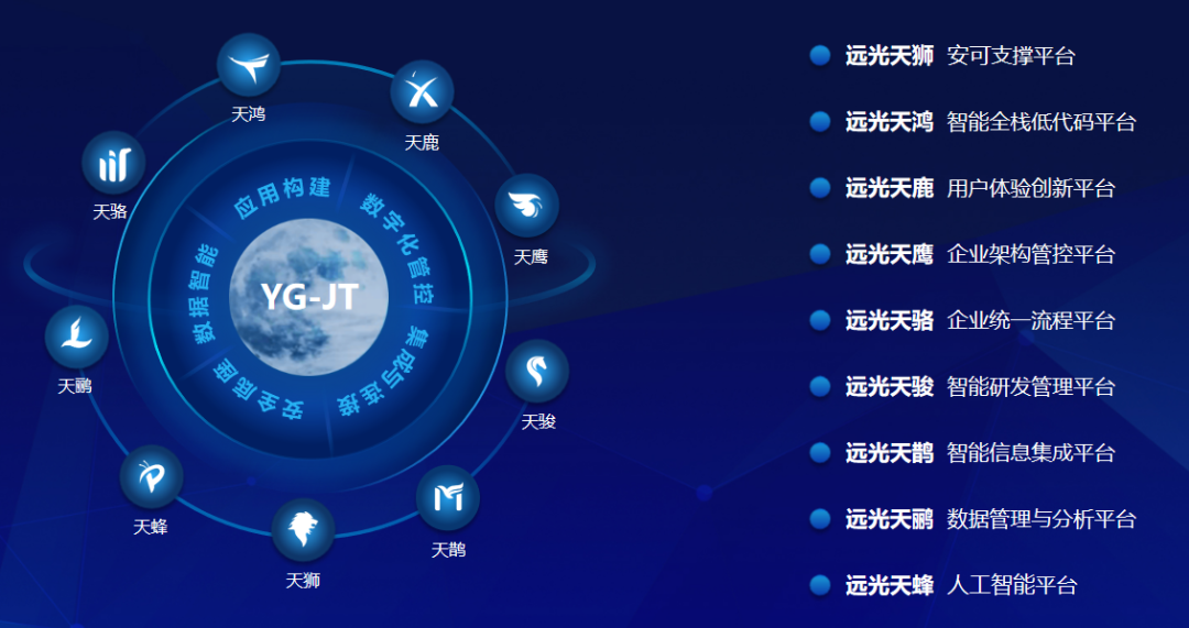 ag真人平台官方天鹰荣获“数字中国创新大赛·信创赛道”三等奖