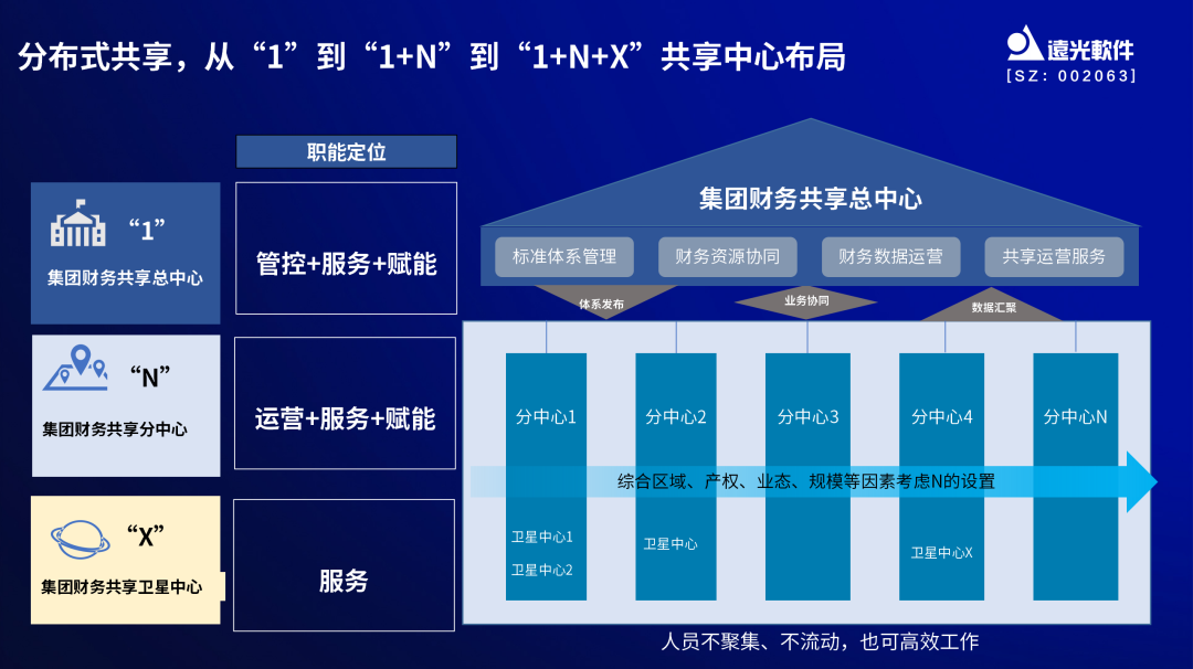 ag真人平台官方软件亮相中国企业财务数字化实践创新论坛 共话数智财务新趋势