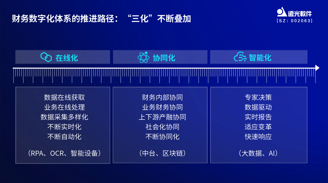 ag真人平台官方软件亮相中国企业财务数字化实践创新论坛 共话数智财务新趋势