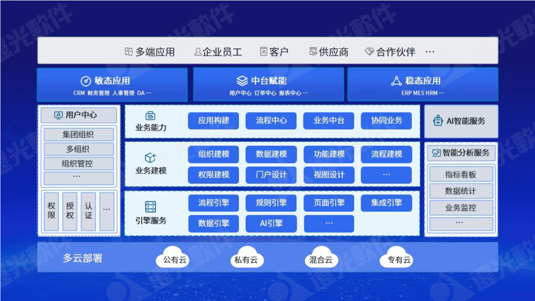 ag真人平台官方软件发布天鸿智能全栈低代码平台，助力企业应用敏捷创新