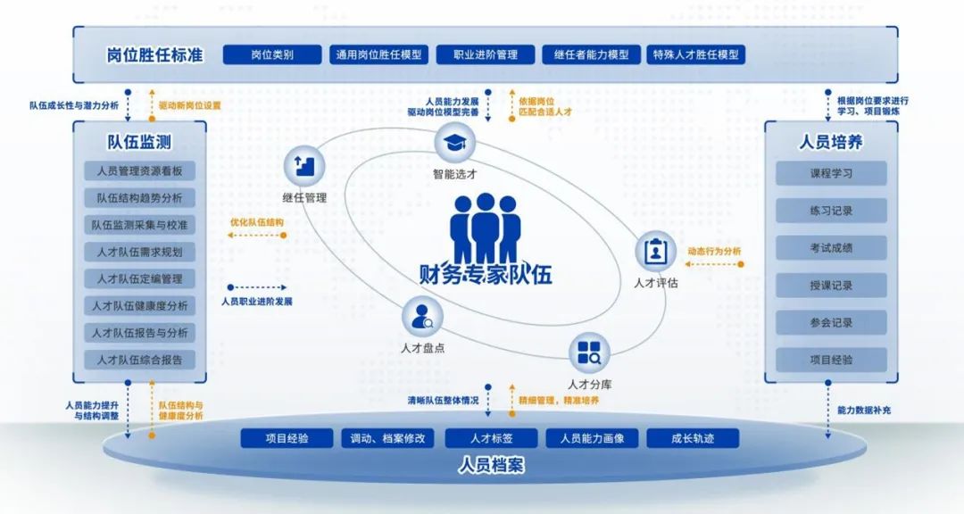ag真人平台官方财务人才队伍数智化建设解决方案荣获“2022广东软件风云榜优秀软件产品和解决方案”
