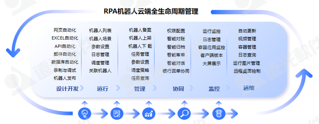 ag真人平台官方软件联合阿里云组织云原生技术实践营