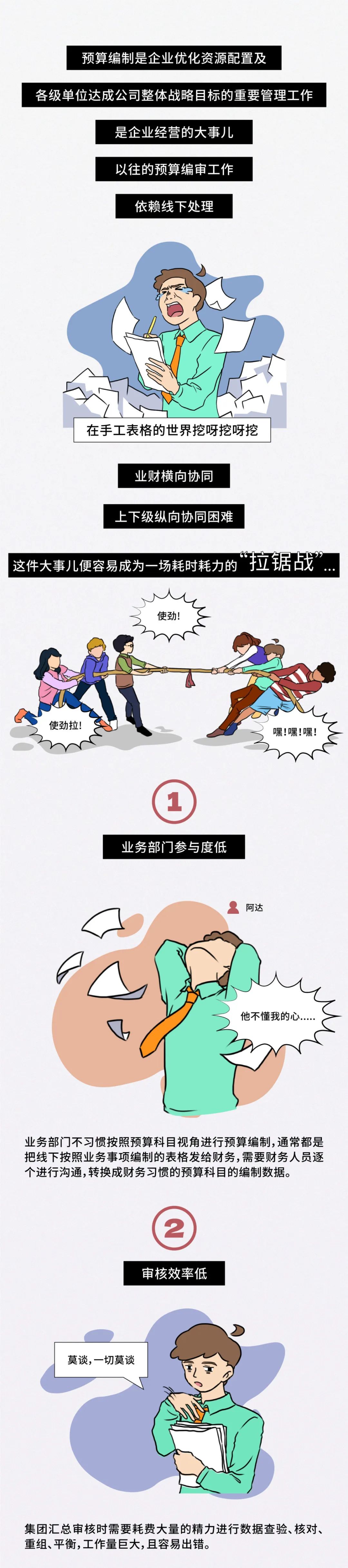 漫读ag真人平台官方预算编审一体化应用